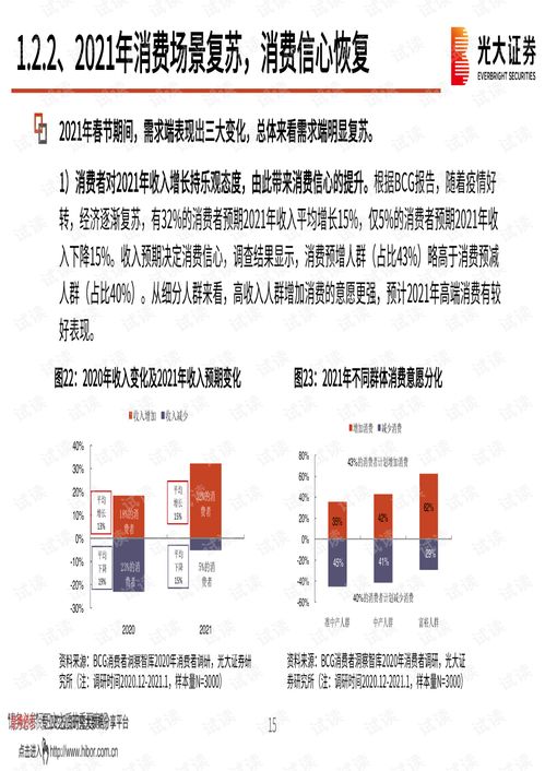 精選賽道，堅守龍頭——2021年春季食品飲料行業投資策略分析